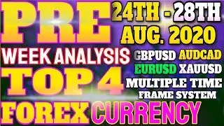 PRE WEEK FORECAST XAUUSD -TRADING MULTIPLE TIME FRAME SYSTEM |MILLENNIAL FOREX -DAY TRADING IN FOREX