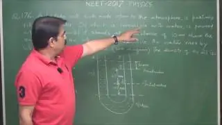 NEET 2017 Physics SOLUTIONS Set B Q.171 to Q.180