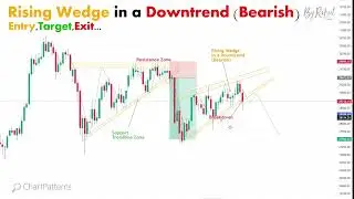 Rising Wedge @ChartPatterns Trading ｜ Price Action ｜ Technical Analysis