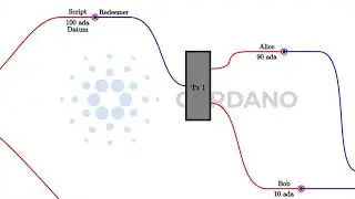 Plutus Pioneer Program - Iteration #2 - Lecture #2