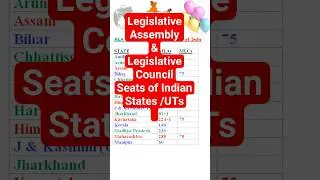MLA & MLC seats of Indian states & UTs Part-1