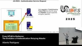 Alberto Rodriguez - From NTLM to Kerberos: The Evolution of Authentication Relaying Attacks