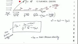 Skin friction coefficient in fluid mechanics in hindi and wall shear stress