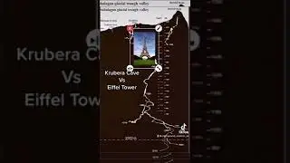 KRUBERA Cave Vs EIFFEL Tower