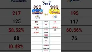 MI VS CSK COMPARISON