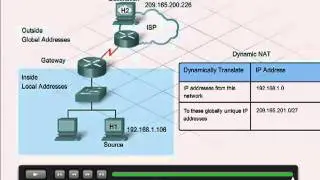 CH04 Network Address Translation NAT VoD