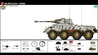 Sd.Kfz.234/2 -  Puma