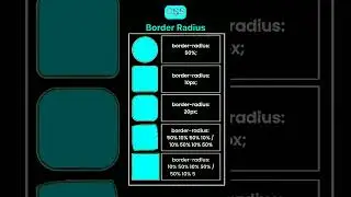 Coding for beginners | CSS concepts | @Codeing24by7 #coding #love #viral #shorts #css
