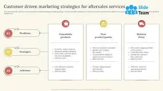 Customer Driven Marketing Strategies For Aftersales Services