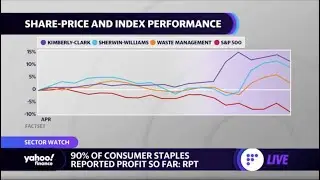Consumer staples stocks assume market leadership