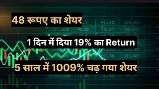 Tiger Logistics India Latest Share Price !! Company Return!! Financial Condition!! Fundamental!! 