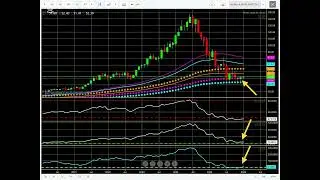 An&aacute;lisis t&eacute;cnico tendencial de $NVO 