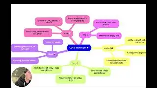 The framework for building the perfect business