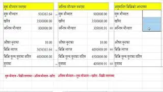 D02 help, how to calculate opening stock, closing stock and total sales. #D02 #Closing Stock