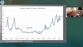 Inequality and Depressions: The Proutist View of Economic Instability with Mark Friedman