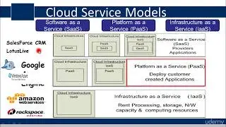 Azure tutorial Disadvantages of Azure Cloud