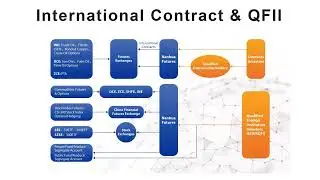 Chapter 2 Methods to access Chinese derivatives market