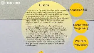 Labour, L&auml;nder, and Lodging: A Comparative Political Economy Analysis of Housing Regimes