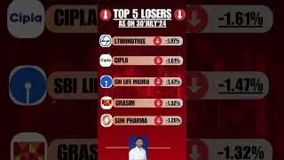 Top Losers Today | Top Losers in Share Market | Nifty | Best stocks to buy | Amit Holkar