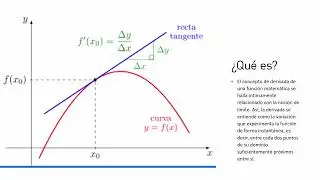 Derivadas