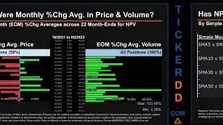 NPV News along with Price and Volume Analysis NPV Stock Analysis $NPV Latest News TickerDD NPV Price