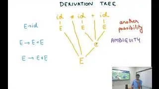 Compiler Design Module 13 : Derivation Tree and Order
