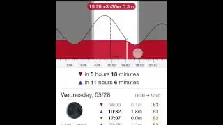 How To: Detailed Tide Analysis