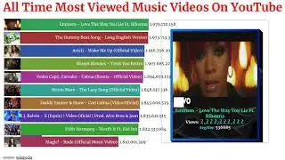 The Most Viewed Music Videos On YouTube Top 100 All time