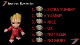 Marginal Utility Explained
