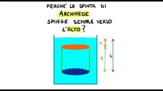 Perchè la Spinta di Archimede è sempre rivolta verso l'alto? Chiedilo a Stevino!