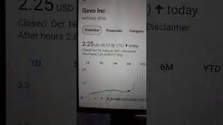 Gevo up$2.62 Oct 16th 2024
