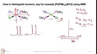Week 3 : Lecture 12 : Examples explaining Multinuclear NMR Spectroscopy-1
