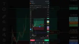 Trading Strategy | Indian Market & Crypto | Pipora Trader #banknifty #cryptotrading