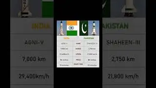 Agni-v vs Shaheen 3 &ndash; Top Missiles of India & Pakistan Compared! #military #defenseforces #missile