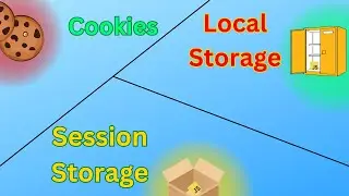 What's The Difference? Session Storage vs. Local Storage vs. Cookies