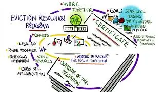 How the Eviction Resolution Program works