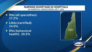 NH Business: Nursing Shortage at NH Hospitals