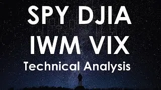 SPY IWM QQQ XLF VIX  Technical Analysis Chart 9/23/2018 by ChartGuys.com