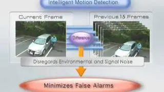 Sony Network Security Camera --- Intelligent Capability of Cameras 