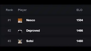 Nesco