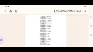 م/ 9 ادارة مكامن مهمه جدا رسم 