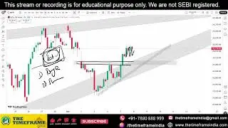 Power of Chart Analysis Nifty 08 December 2025 by Anupam Mishra.