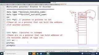Pointers in C Part 2 Pointer to Pointer or Multilevel Pointer