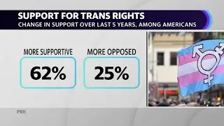 Challenges facing transgender athletes, plus mental health issues facing LGBTQ youth
