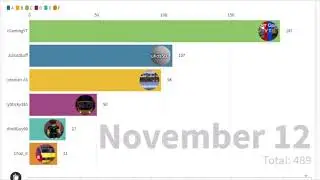 AlderGamingYT vs JuliosStuff vs Flying Scotsman A3 vs StickySticky185 vs StepfordGuy99 vs Chaz_it5