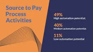 Source to Pay Process Automation - Stats on What Activities can be Automated