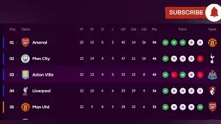 🏆ENGLISH PREMIER LEAGUE TABLE HIGHLIGHTS TODAY _ EPL TABLE RANKING 2025/2026