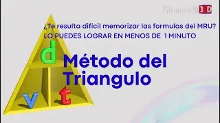 M&eacute;todo del Triangulo,  Formulas MRU: Cinematik3D