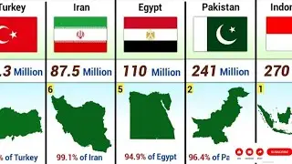Top || 10 islamic || counties comparison in power || from || 1947/1970 must watch for information...