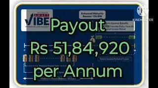 AXIS MAX LIFE|51,89,920 per annum payout |Future income